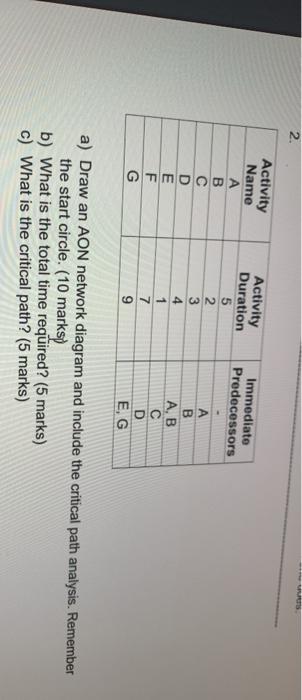 N Immediate Predecessors Activity Name A B D E F