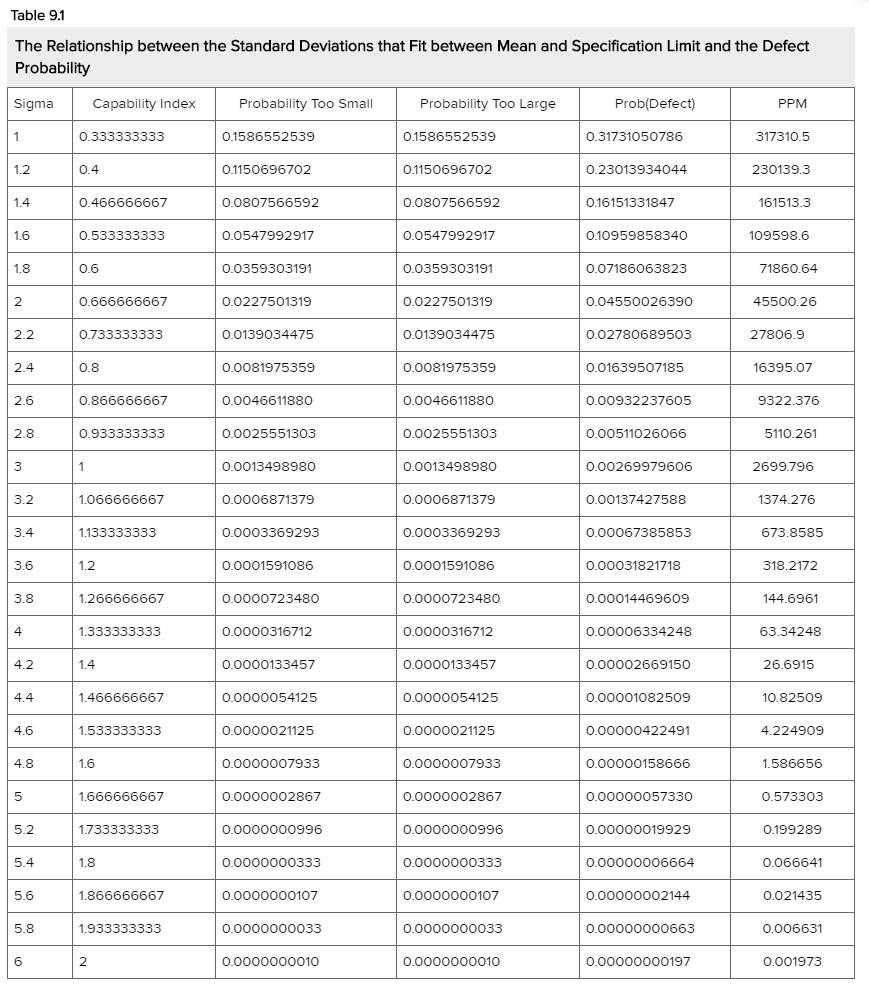 Use Table 9.1 to solve the problem. Consider