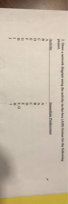 2. Draw a network diagram using the