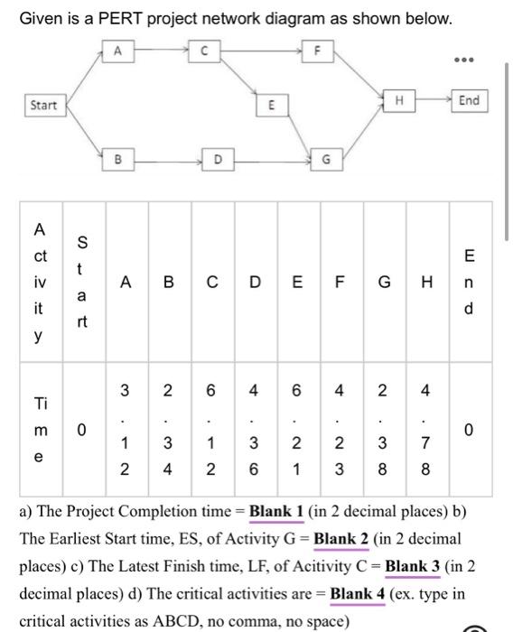 b Given is a PERT project network diagram as