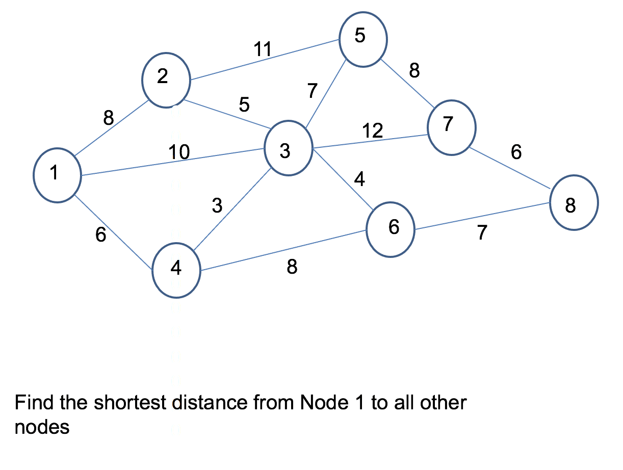 5 11 2 8 7 5 8 12 7 10 3 6 1 4 3 8 6 6 7 4 8 Find