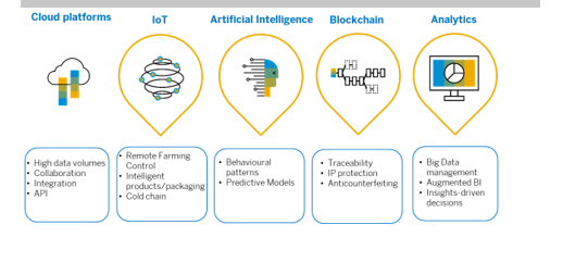 STEPS INTO THE FUTURE The demand for technology
