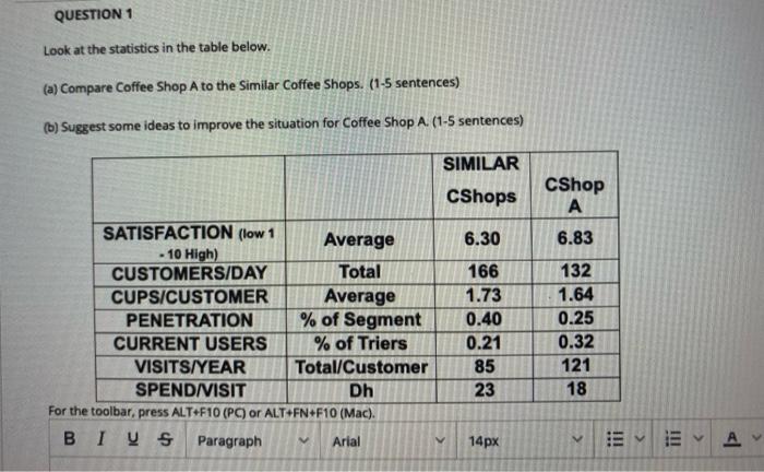 QUESTION 1 Look at the statistics in the table