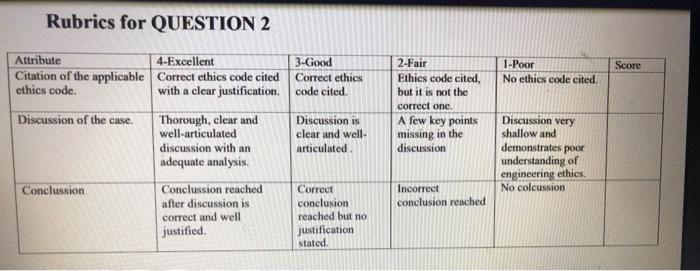 please dont write it by your hand QUESTION 2 -