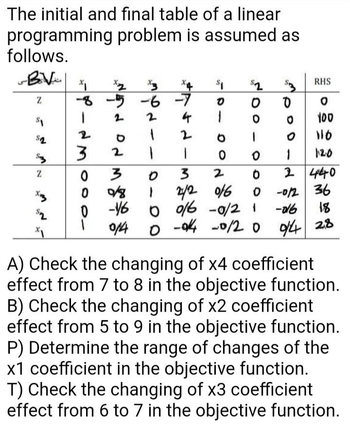 The initial and final table of a linear