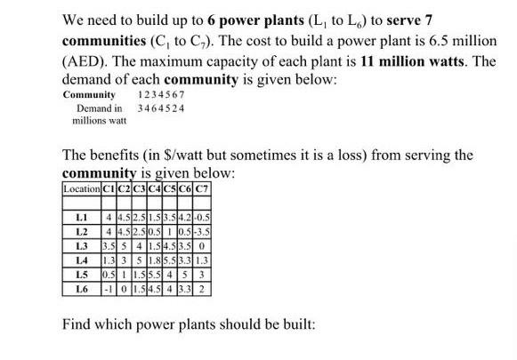 need to do a binary linear programming on the