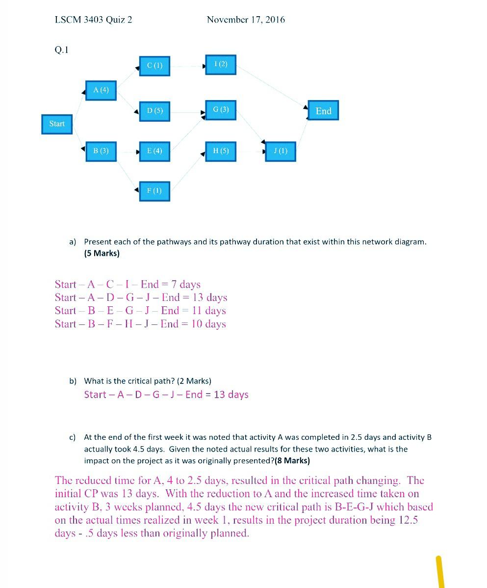 Do all 3 1. The Happy Toy Company's R&D