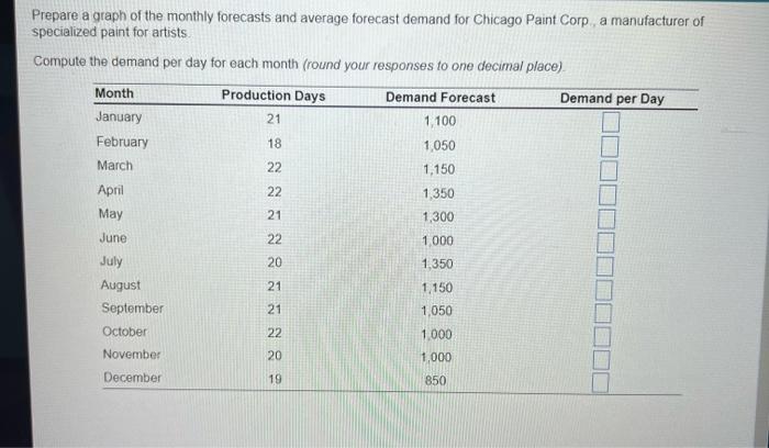 Prepare a graph of the monthly forecasts and