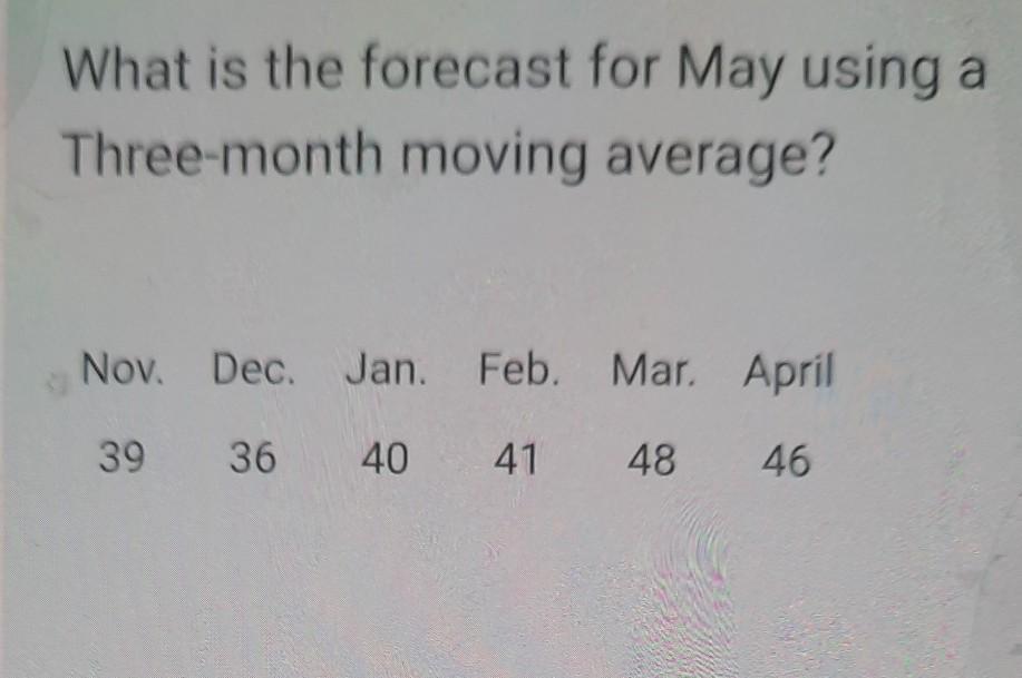 - Actual demand for( August 8) 7000 units, Demand