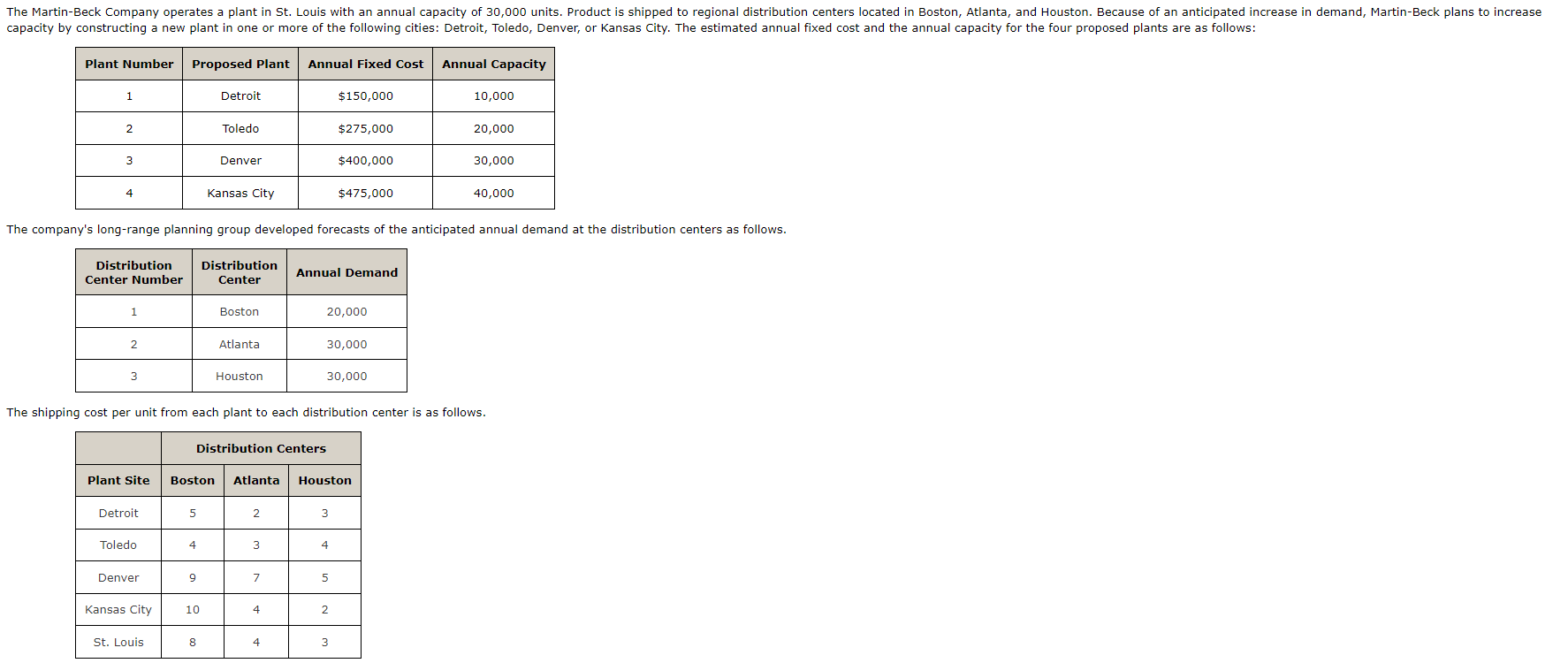 The Martin-Beck Company operates a plant in St.