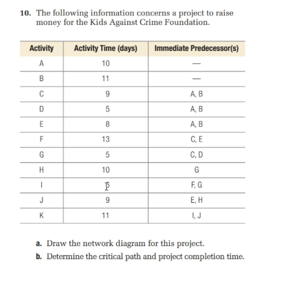 Please assist to solve and show work. Thank you!