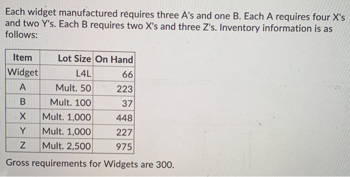Each widget manufactured requires three A's and