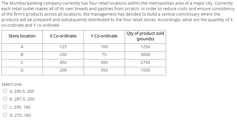 with steps so i can understand please! The Mumbai
