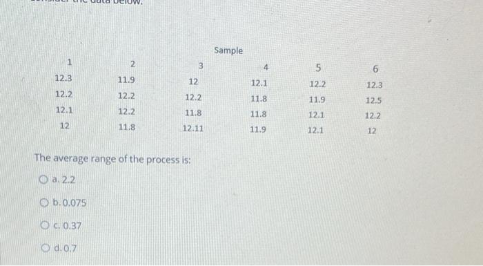 Sample 1 2 3 4 5 6 12.3 11.9 12 12.1 12.2 12.3