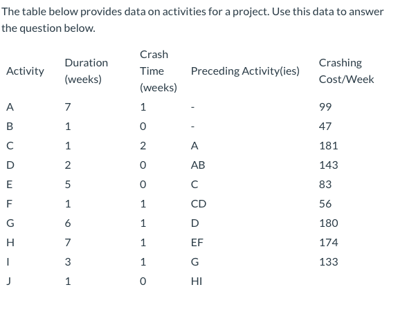 How quickly can the project be completed and at