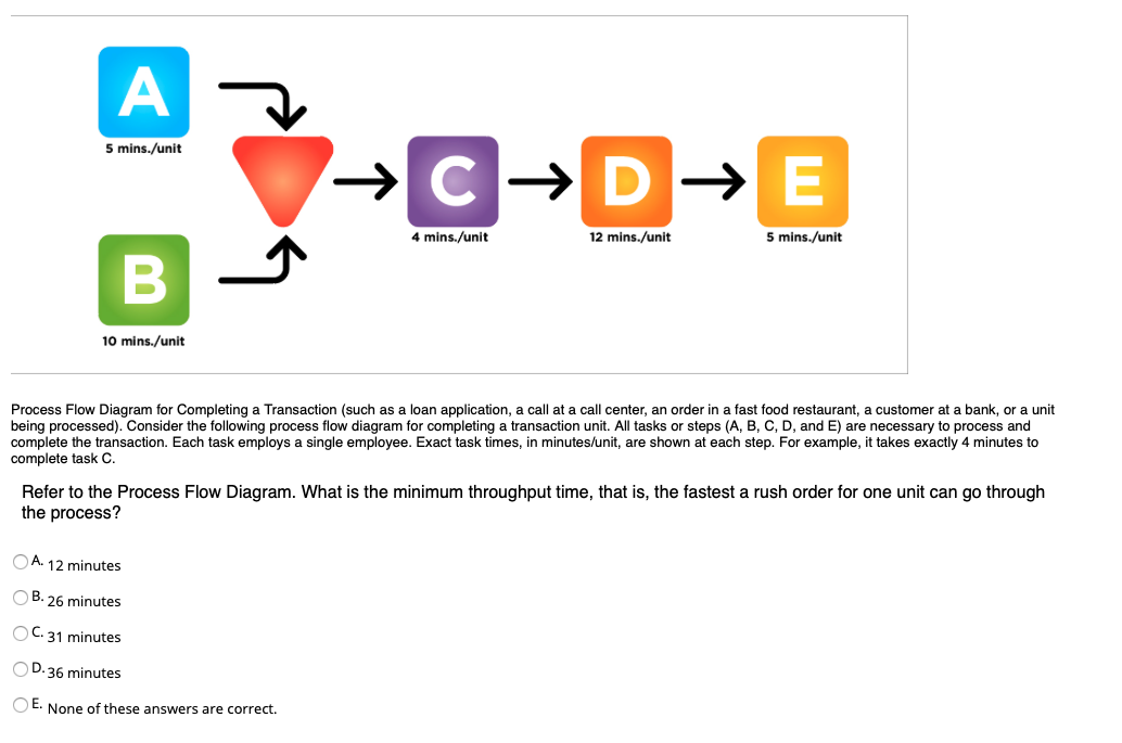 A 5 mins./unit >CD E 4 mins./unit 12 mins./unit 5