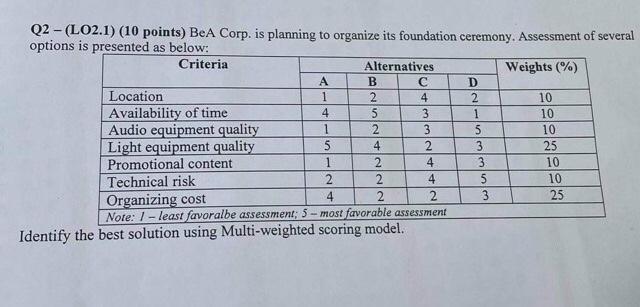 Q2 - (L02.1) (10 points) BeA Corp. is planning to