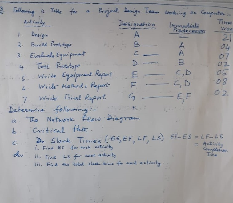 project management question Time Wee 21 04 C