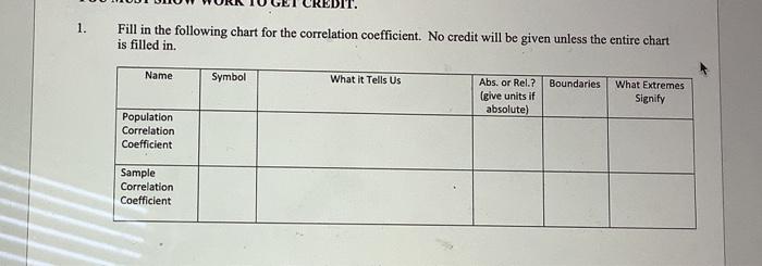 1. Fill in the following chart for the