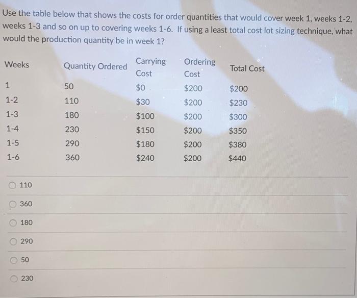 Use the table below that shows the costs for
