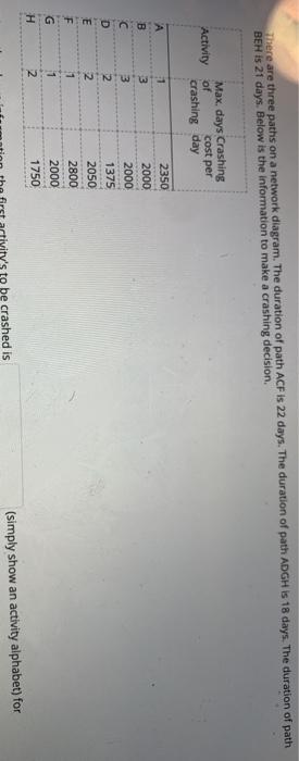 There are three paths on a network diagram. The