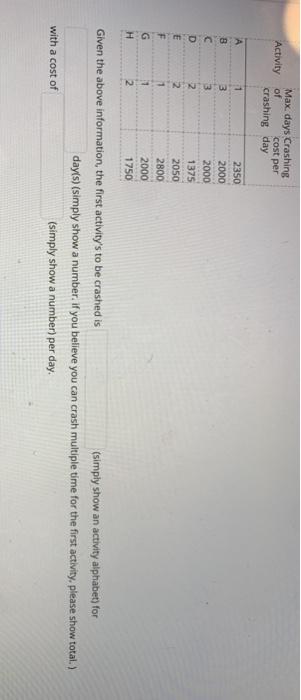 There are three paths on a network diagram. The