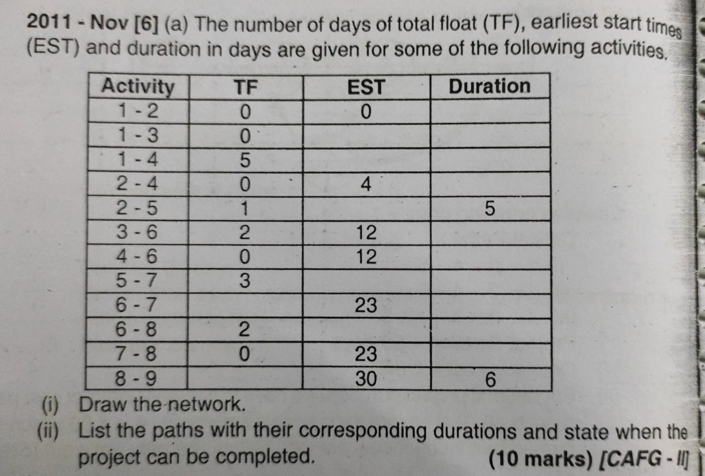 Need all Otherwise negative Review don't touch if