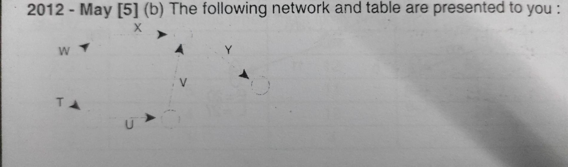 Need all Otherwise negative Review don't touch if