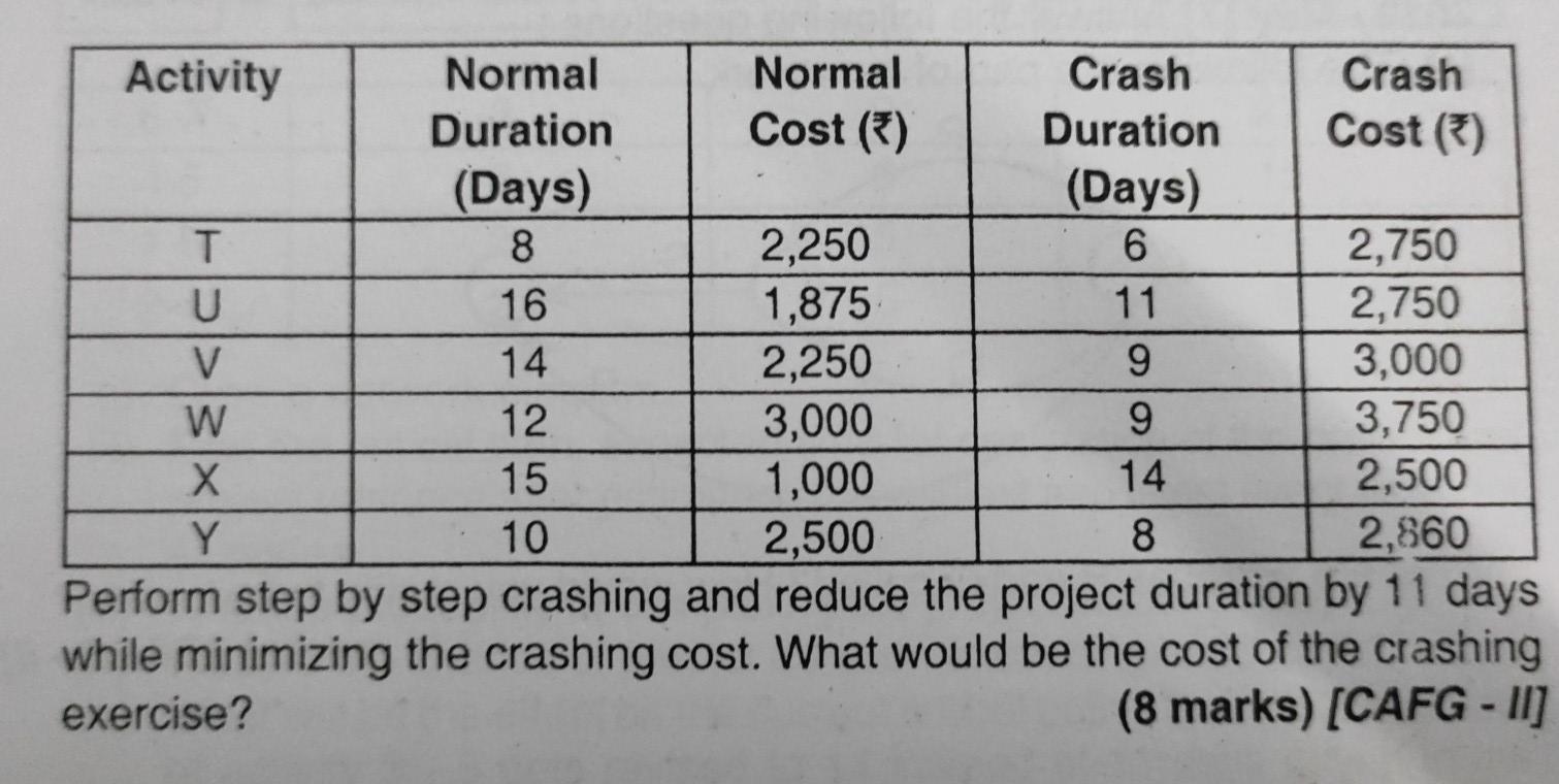 Need all Otherwise negative Review don't touch if