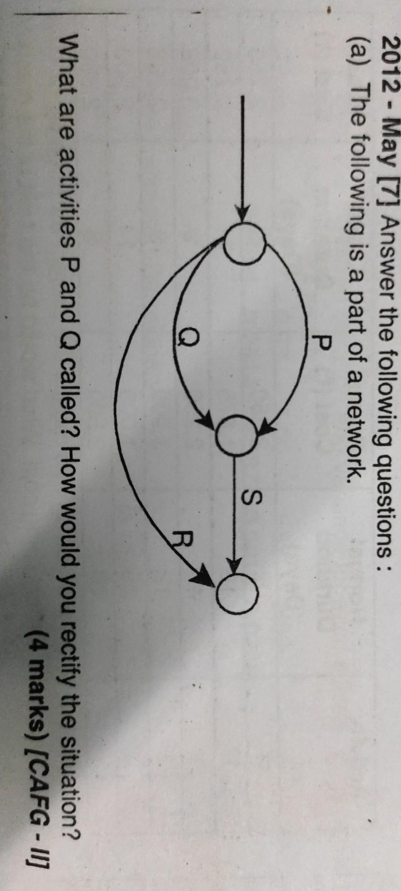 Need all Otherwise negative Review don't touch if