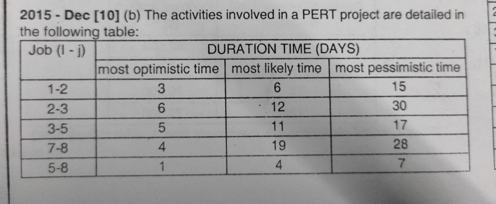 Need all Otherwise negative Review don't touch if