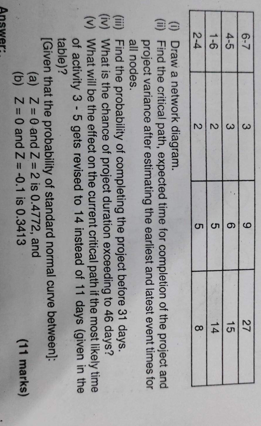 Need all Otherwise negative Review don't touch if