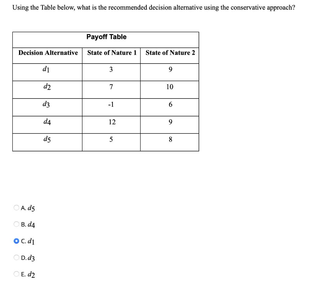 Using the Table below, what is the recommended
