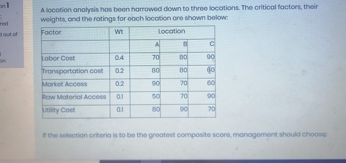 on 1 A location analysis has been narrowed down