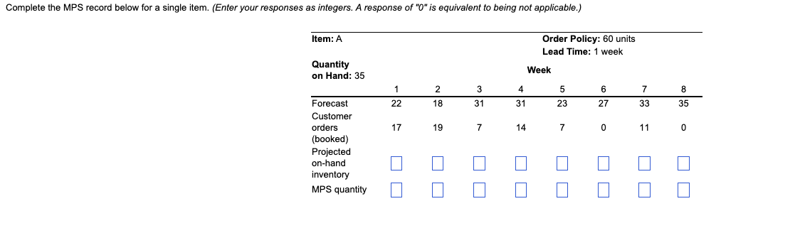 Complete the MPS record below for a single item.