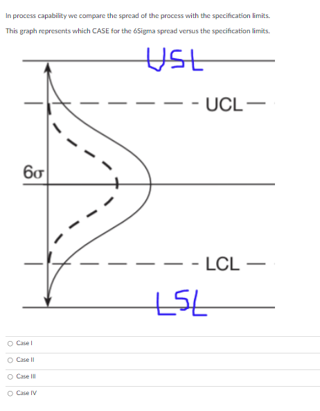 In process capability we compare the spread of