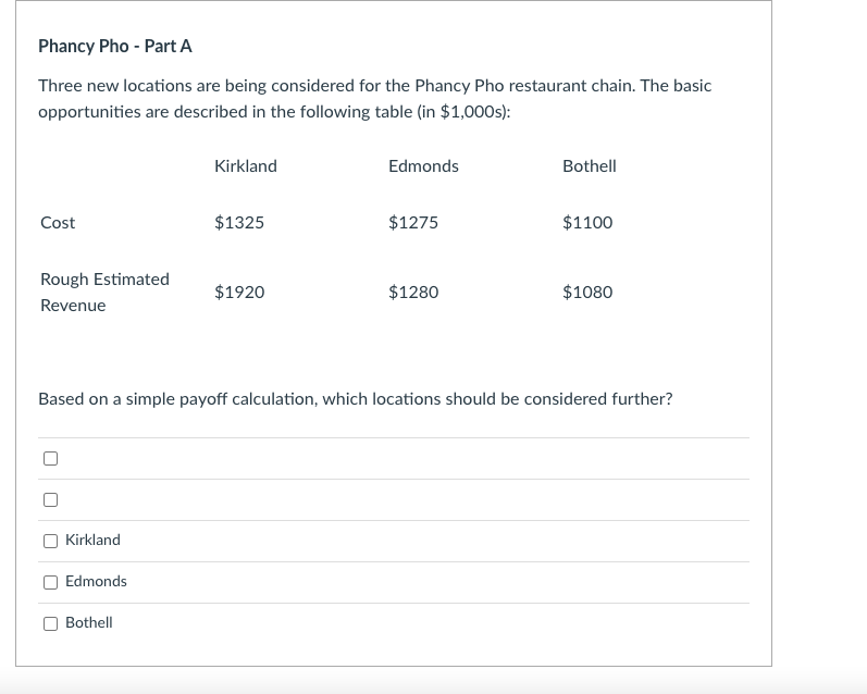 Phancy Pho - Part A Three new locations are being