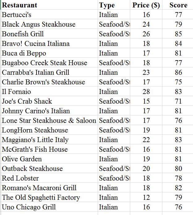 Application: Measuring and managing Customer