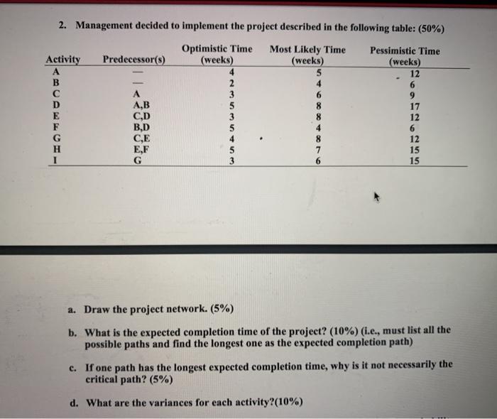 2. Management decided to implement the project