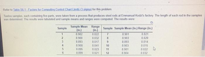Reter to Table S6.2-Factors for Computing Control