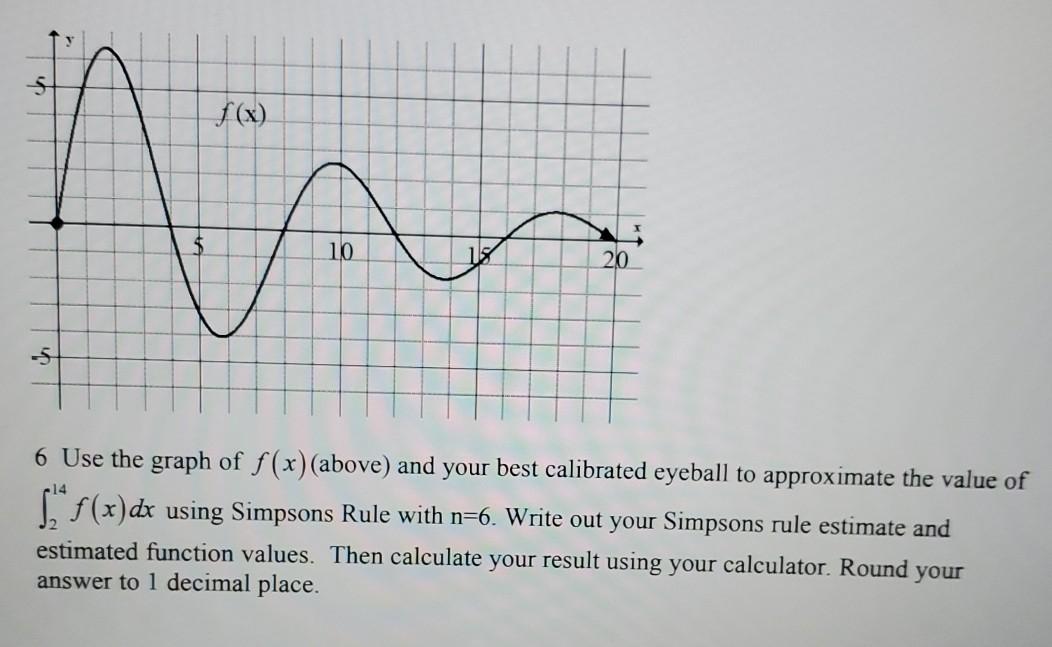 please show all the work f(x) m 10 20 6 Use the