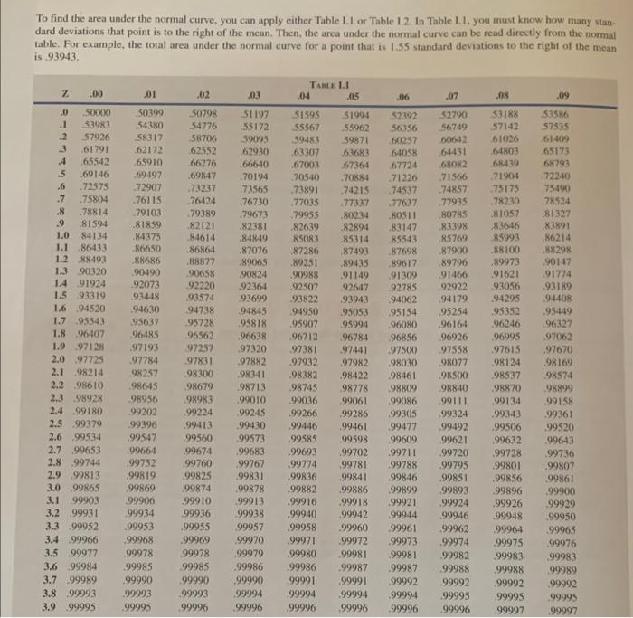 A project being analyzed by PERT has 55