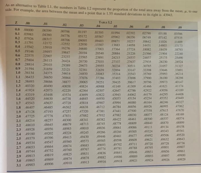 A project being analyzed by PERT has 55