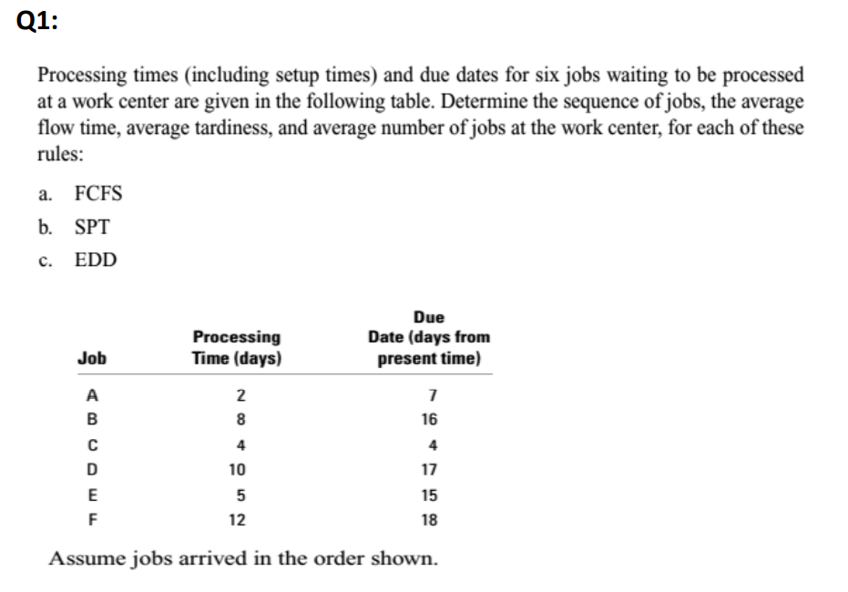 Q1: Processing times (including setup times) and