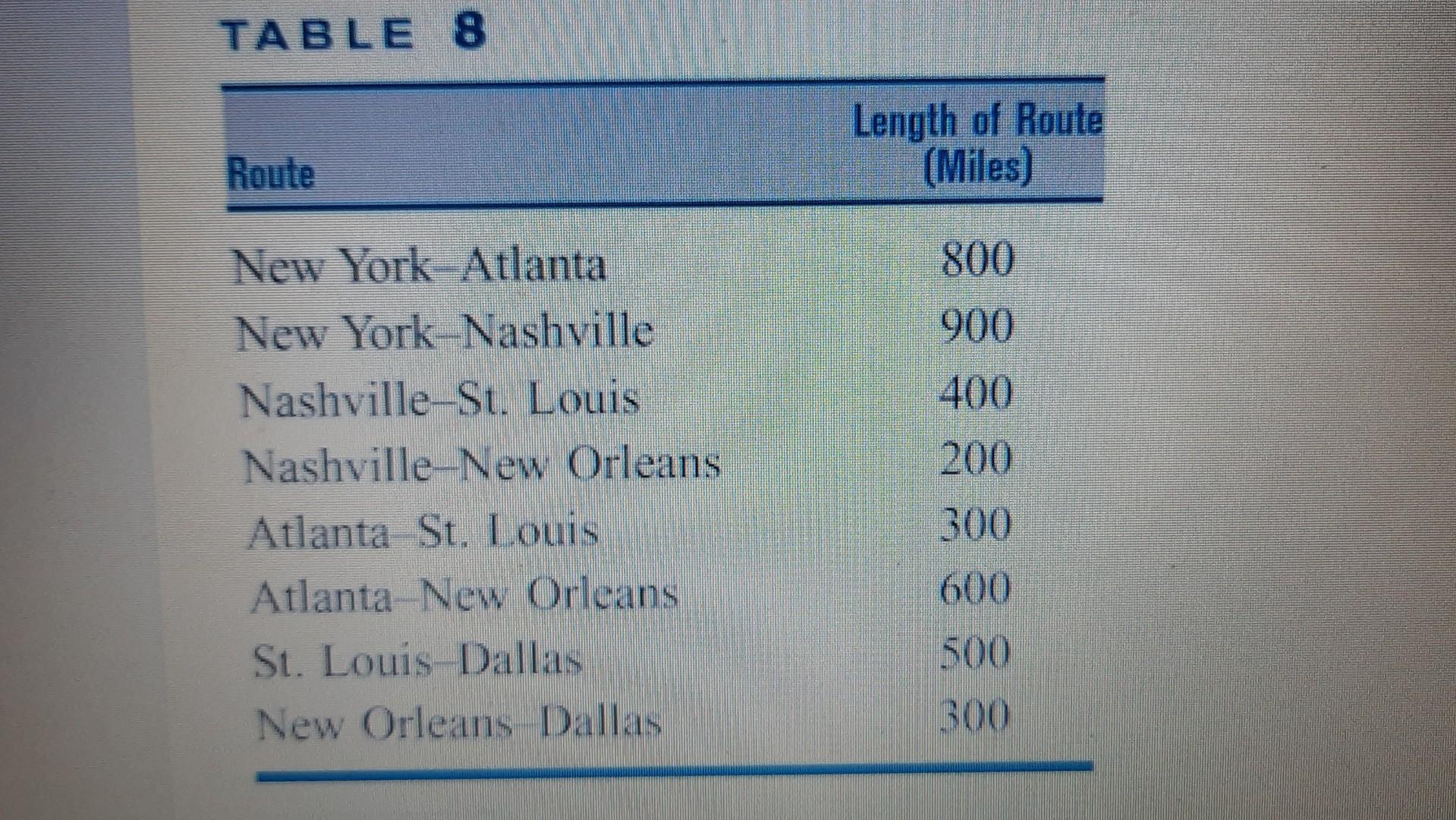 hint : wicked witch as row player with reward