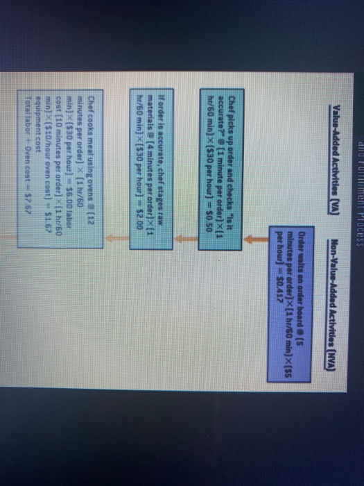 eBook Consider a value stream map for the order