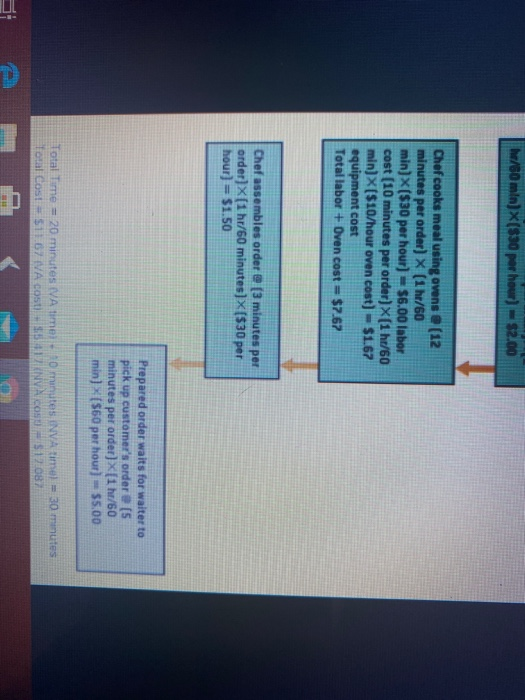 eBook Consider a value stream map for the order