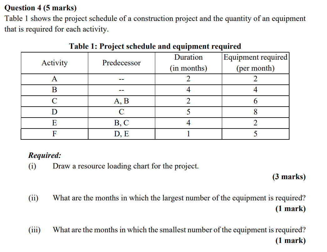 Question 4 (5 marks) Table 1 shows the project
