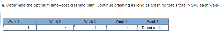 Problem 17-15 (Static) A construction project has