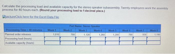 Calculate the processing load and available